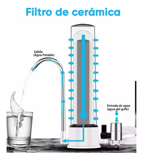 Filtro purificador de agua de cerámica